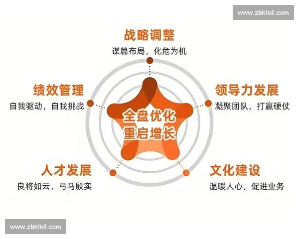 以绩效增长为核心驱动企业战略升级与组织效能全面突破持续提升发展动能