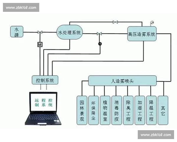 以系统化培训赋能组织能力全面提升的实施路径研究与长效机制建设