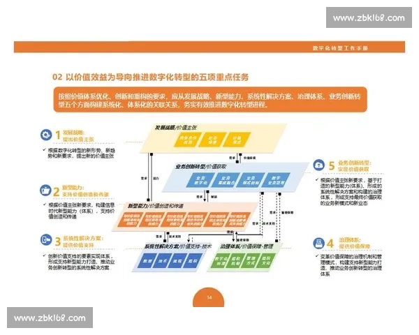 数字化转型背景下体育赛事品牌营销创新路径与商业价值提升策略研究