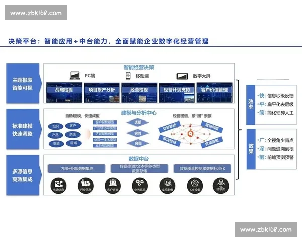 构建体育大数据驱动的智慧竞技与健康产业创新发展新格局战略体系 构建体育大数据驱动的智慧竞技与健康产业创新发展新格局战略体系